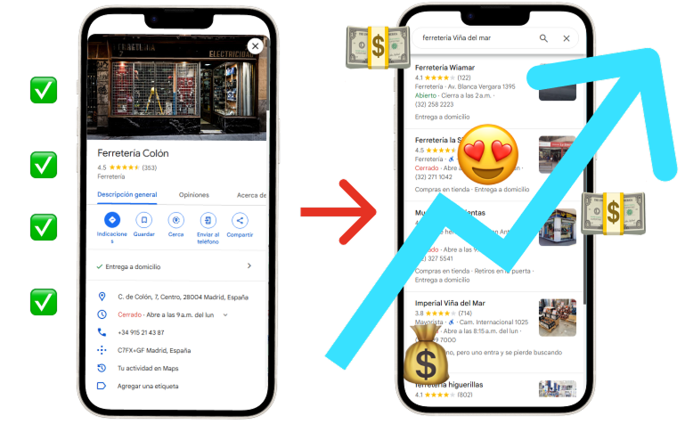 Imagen de perfil con checks y subida en los rankings de Google. Mi negocio en Google Maps - Checklist